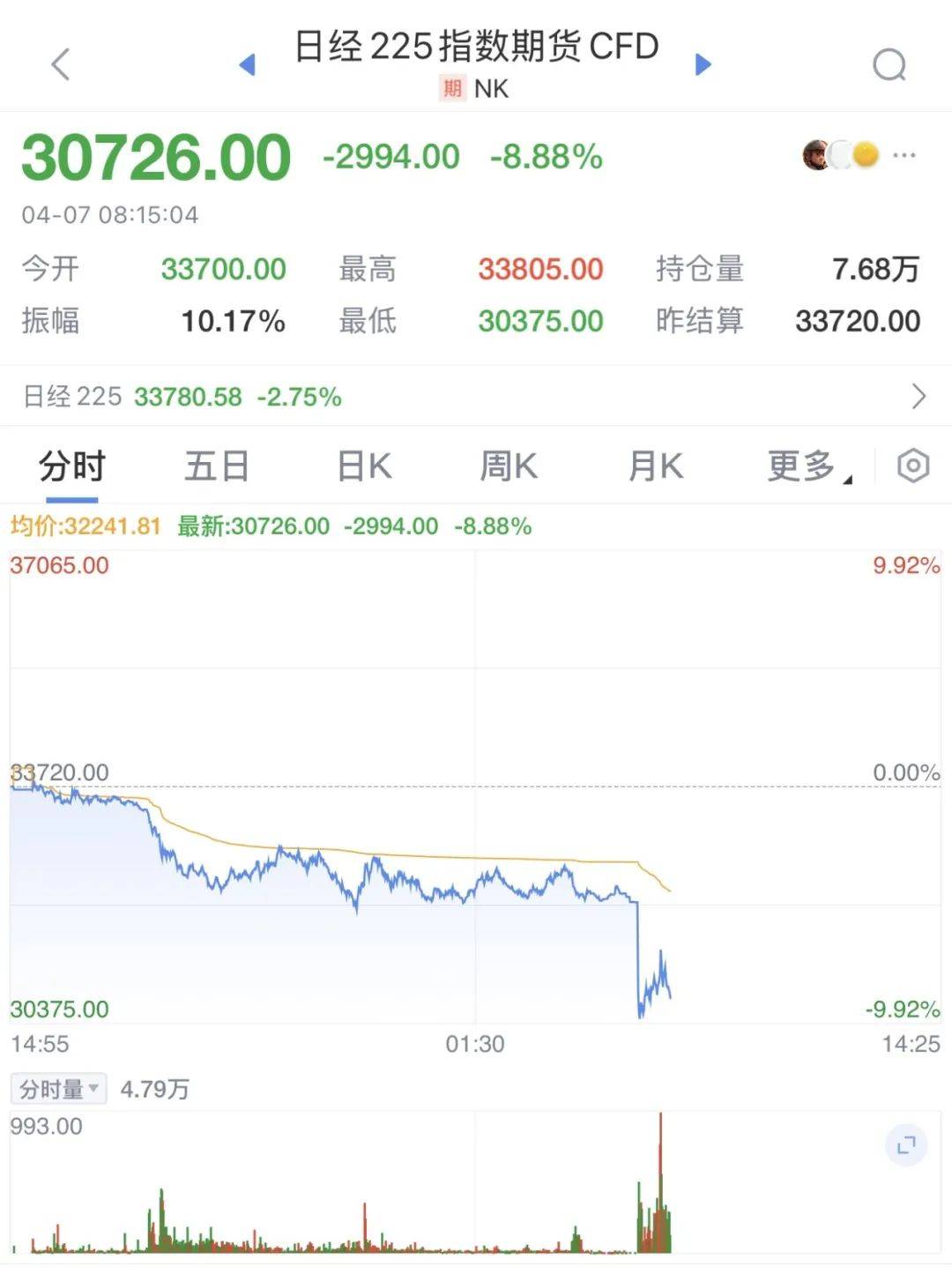 触发熔断！刚刚<strong></p>
<p>比特币交易app</strong>，大跌近3000点！紧急出手