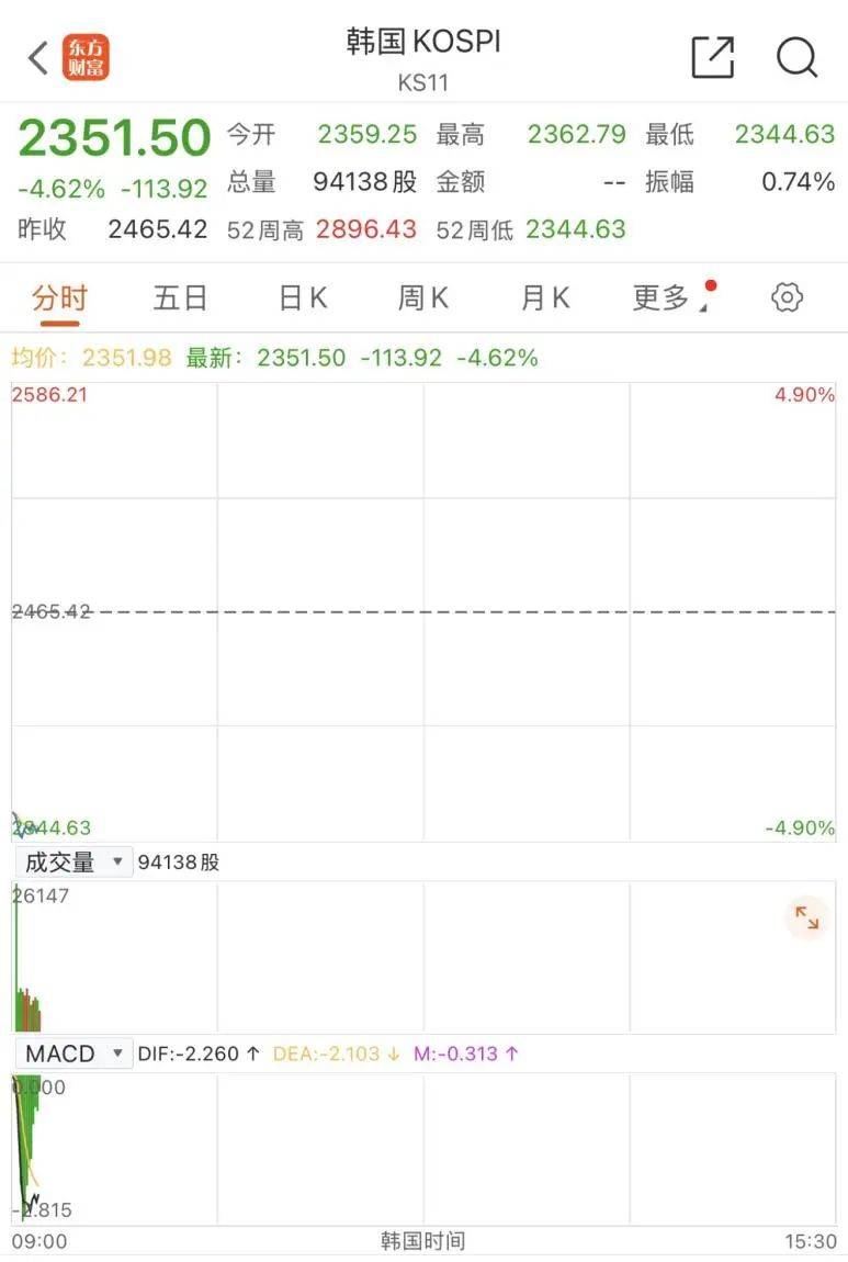 触发熔断！刚刚<strong></p>
<p>比特币交易app</strong>，大跌近3000点！紧急出手
