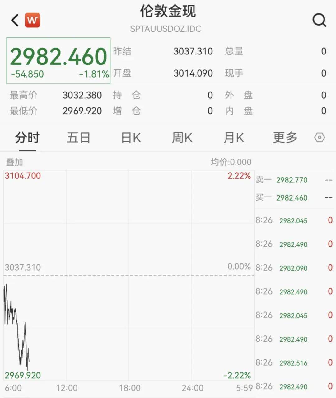 触发熔断！刚刚<strong></p>
<p>比特币交易app</strong>，大跌近3000点！紧急出手