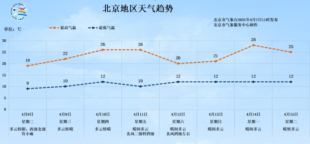 明天有雨！北京最高气温将跌至19℃<strong></p>
<p>比特币交易app</strong>，秋裤可考虑“返场”