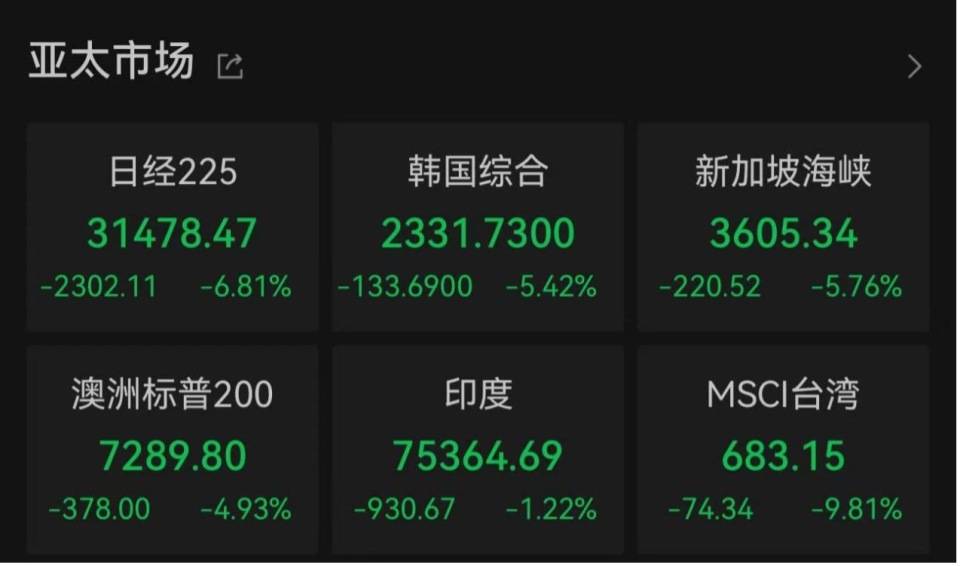 “全球股市巨震”冲上热搜第一<strong></p>
<p>比特币交易app</strong>，沪深300ETF放量成交270亿，公募建议：多谋而寡动