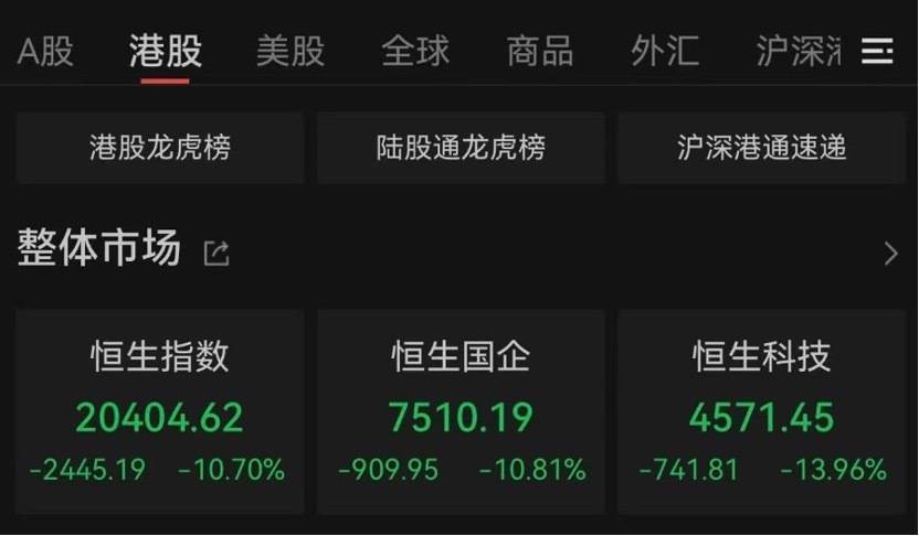 “全球股市巨震”冲上热搜第一<strong></p>
<p>比特币交易app</strong>，沪深300ETF放量成交270亿，公募建议：多谋而寡动