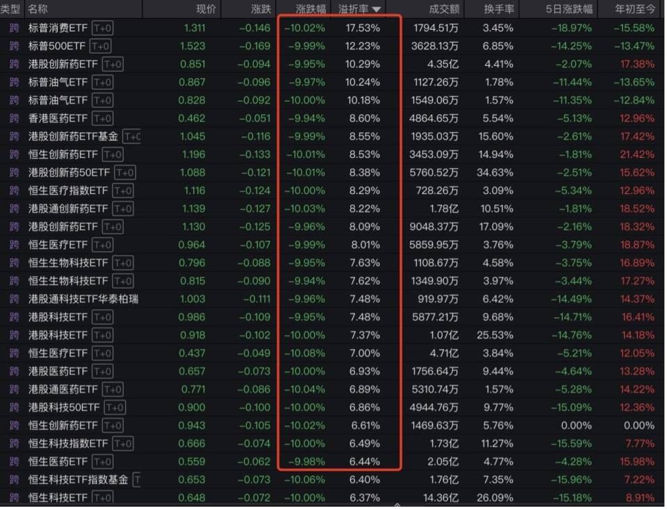 “全球股市巨震”冲上热搜第一<strong></p>
<p>比特币交易app</strong>，沪深300ETF放量成交270亿，公募建议：多谋而寡动