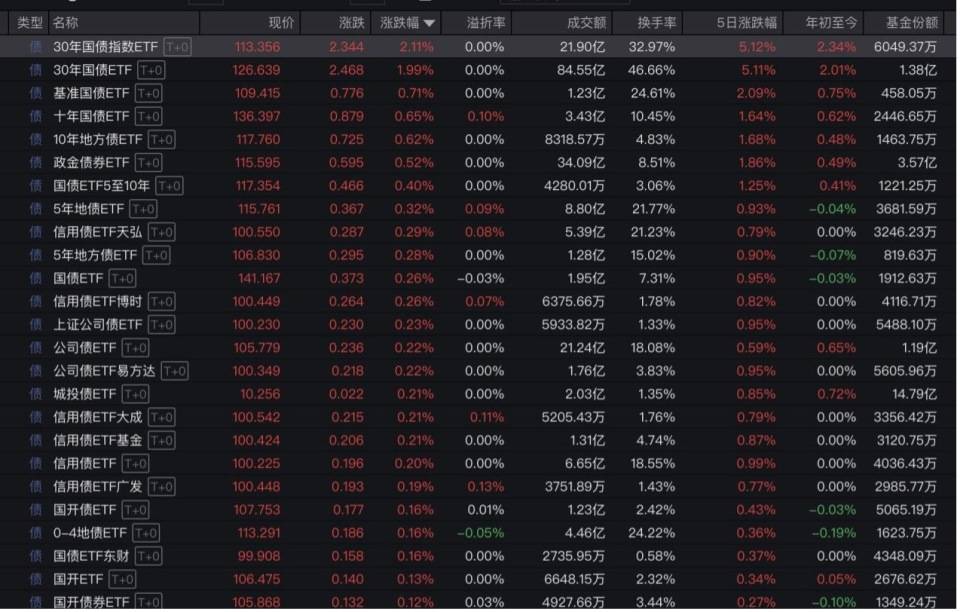 “全球股市巨震”冲上热搜第一<strong></p>
<p>比特币交易app</strong>，沪深300ETF放量成交270亿，公募建议：多谋而寡动