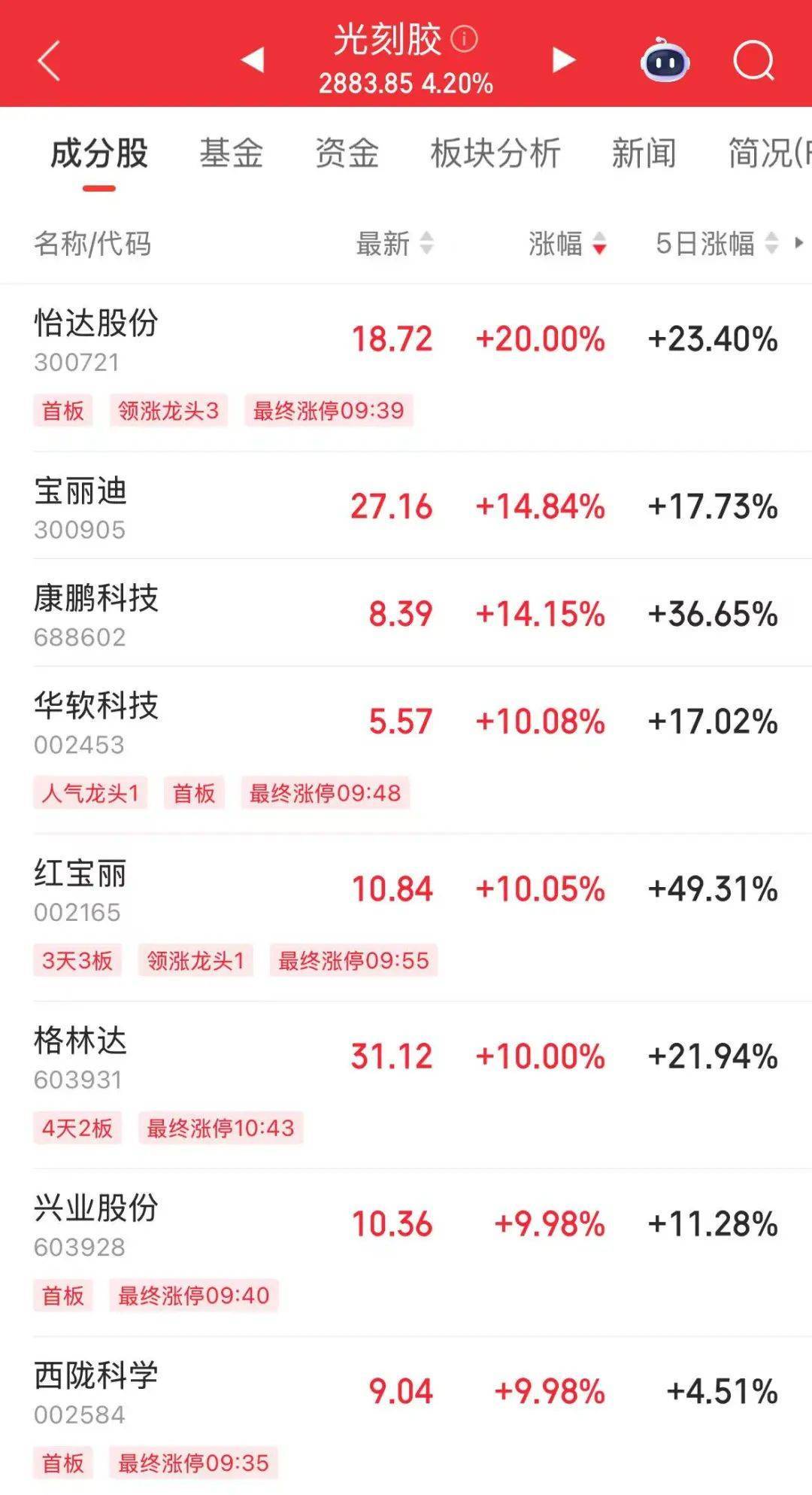 突然<strong></p>
<p>ETH交易app</strong>，华为芯片龙头直线涨停，特朗普又变卦！关税反制与自主可控股票名单曝光