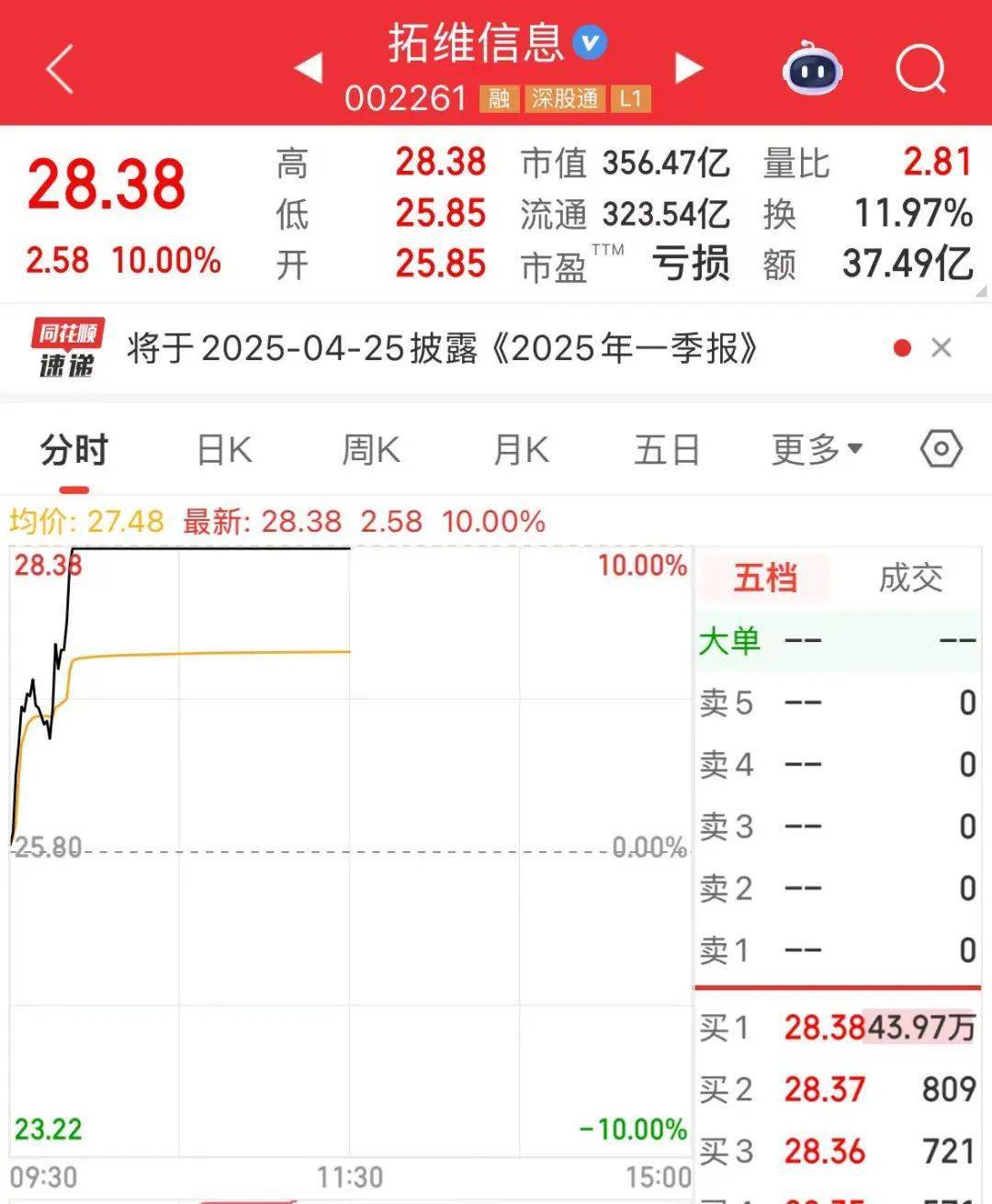 突然<strong></p>
<p>ETH交易app</strong>，华为芯片龙头直线涨停，特朗普又变卦！关税反制与自主可控股票名单曝光
