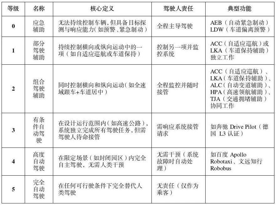 公安部道研中心：虚假宣传自动驾驶<strong></p>
<p>以太坊交易app</strong>，或面临2年以下刑期