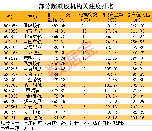 巨亏到预盈<strong></p>
<p>瑞波币交易app</strong>，002466大反转！还有哪些超跌大白马有望逆袭
