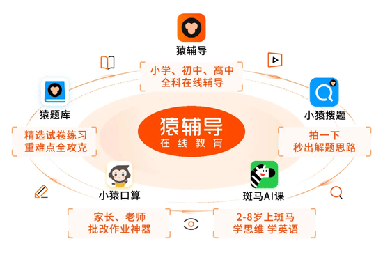 猿辅导员工猝死在公司<strong></p>
<p>瑞波币交易app</strong>！曾被曝上厕所、吃饭都要报备