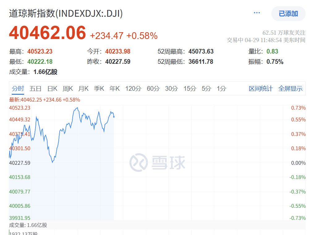 深夜突发！特朗普<strong></p>
<p>波卡币交易app</strong>，关税大撤退！