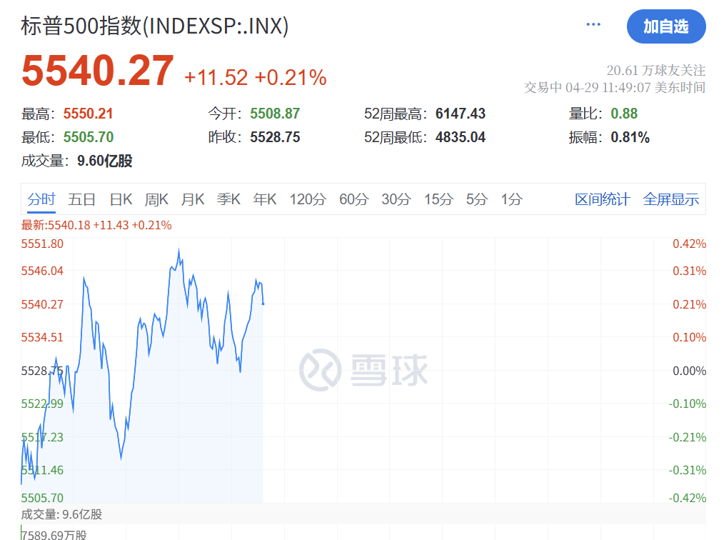 深夜突发！特朗普<strong></p>
<p>波卡币交易app</strong>，关税大撤退！