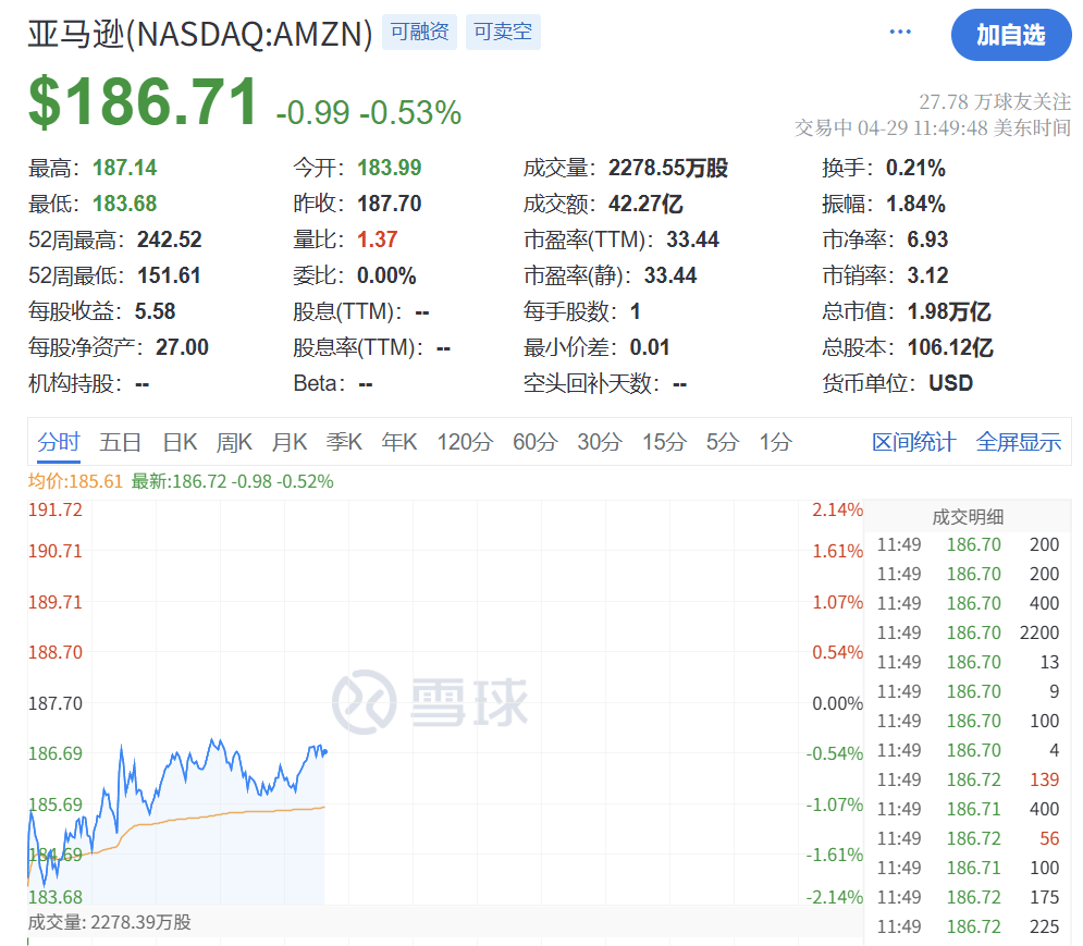 深夜突发！特朗普<strong></p>
<p>波卡币交易app</strong>，关税大撤退！