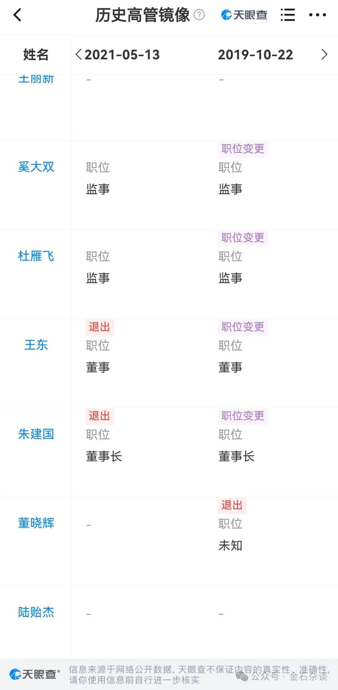 吃瓜<strong></p>
<p>波卡币交易app</strong>！董小姐波及私募圈
