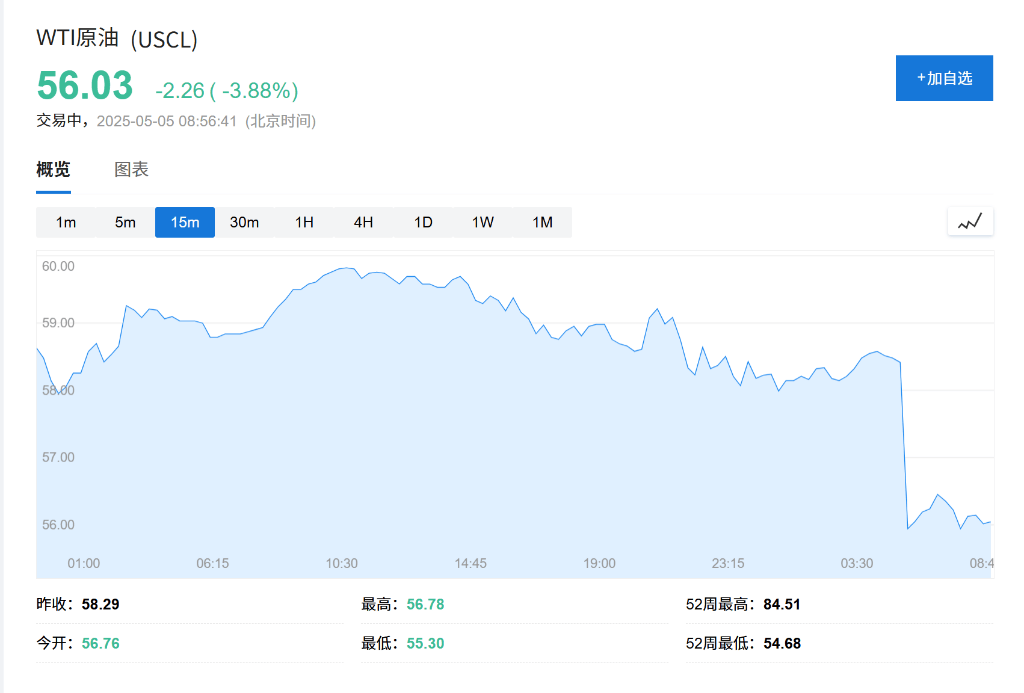 OPEC+战略重大转变<strong></p>
<p>π</strong>，“愤怒的沙特”=“长期低油价”？