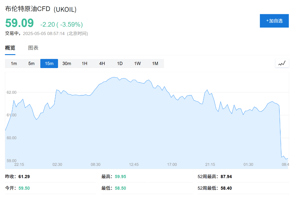 OPEC+战略重大转变<strong></p>
<p>π</strong>，“愤怒的沙特”=“长期低油价”？