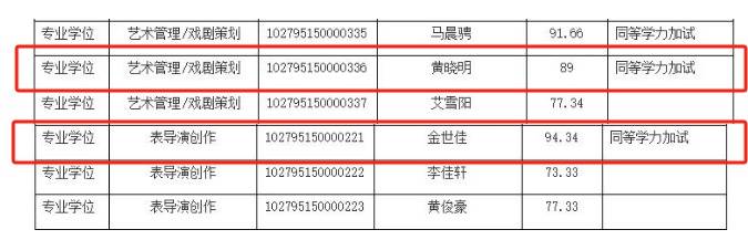 上戏回应黄晓明考博：不管是公众人物还是普通考生<strong></p>
<p>狗币</strong>，都是一视同仁