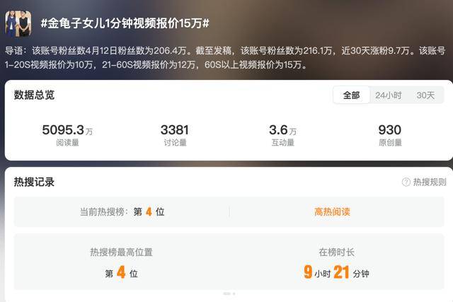 金龟子女儿1分钟视频报价15万！回应“蹭流量”：我妈努力一辈子<strong></p>
<p>狗币</strong>，不就是让我蹭吗？