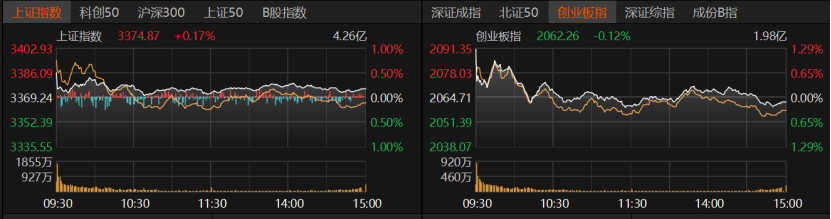 A股冲高受阻<strong></p>
<p>莎士比亚</strong>，原因找到了