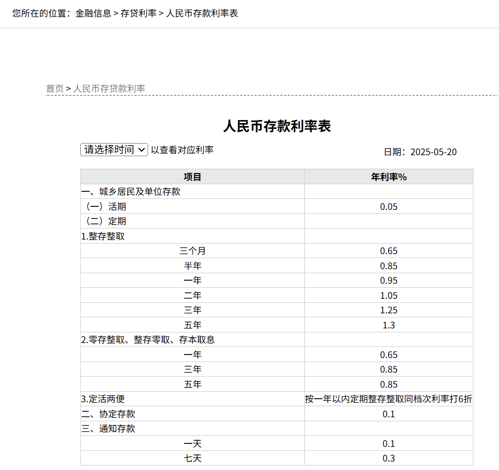 刚刚<strong></p>
<p>帽儿山</strong>，降息了！六大行集体下调！
