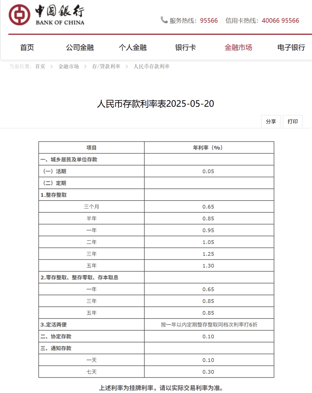 刚刚<strong></p>
<p>帽儿山</strong>，降息了！六大行集体下调！