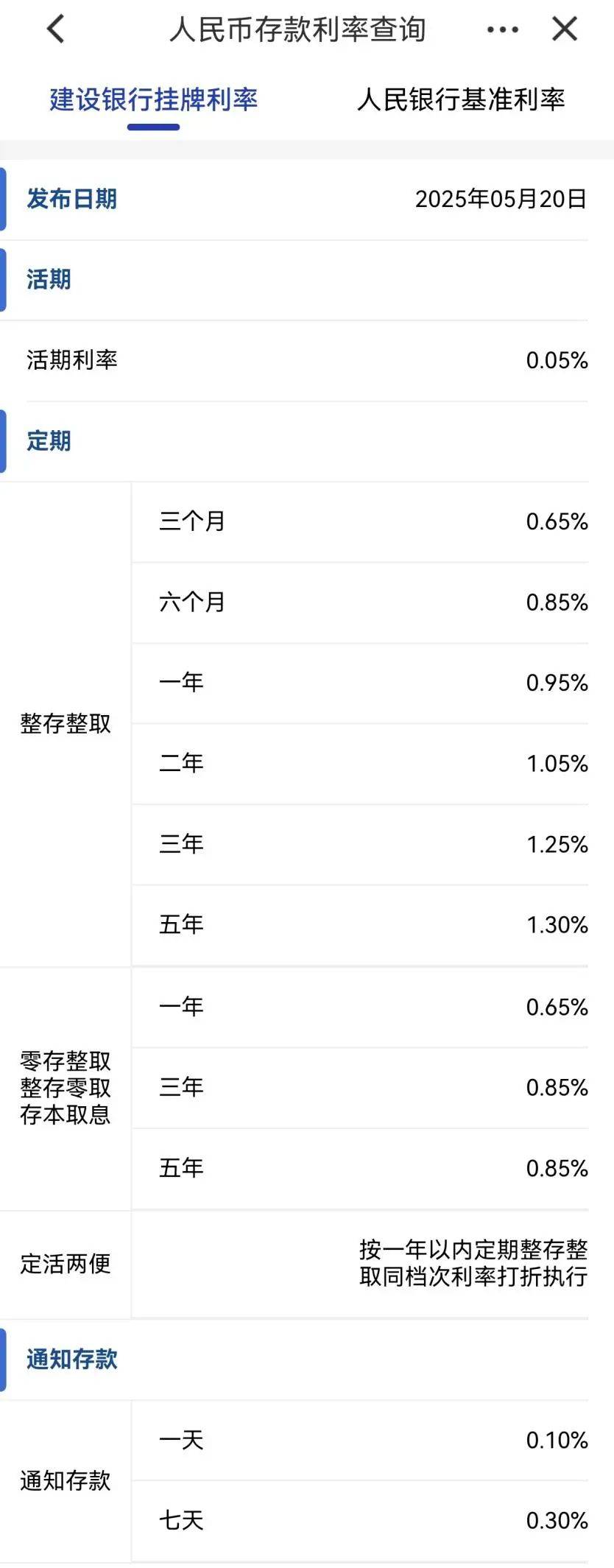 刚刚<strong></p>
<p>帽儿山</strong>，降息了！六大行集体下调！
