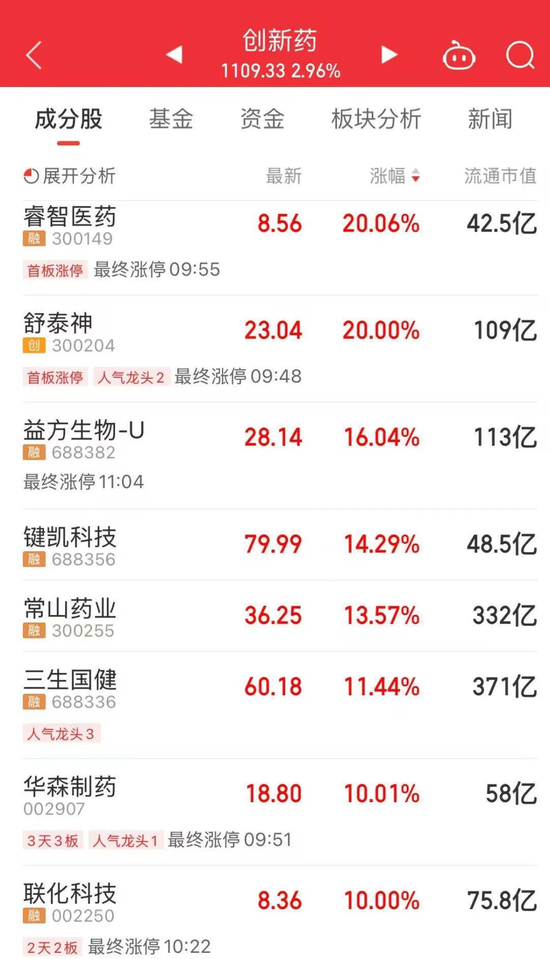 A股放量上涨<strong></p>
<p>灰太狼</strong>，超4400股飘红