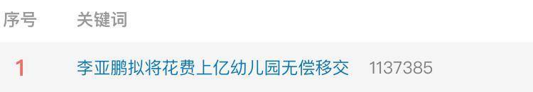 实探李亚鹏拟无偿移交的幼儿园：每月保教费上万<strong></p>
<p>儿童用品</strong>，工作人员称每个班满班为20人