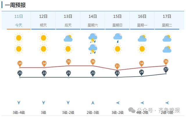 山东将迎大范围降水！济南等多地局部大雨或暴雨<strong></p>
<p>戒指</strong>，雷雨时阵风10级
