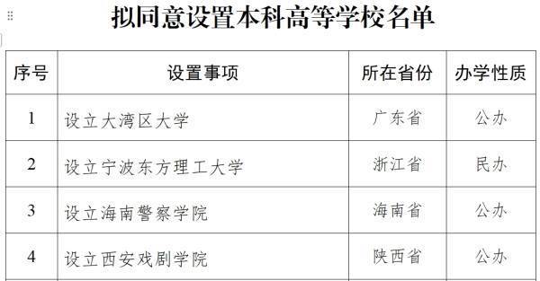 教育部拟同意设立西安戏剧学院<strong></p>
<p>戒指</strong>，已择址西咸新区秦汉新城