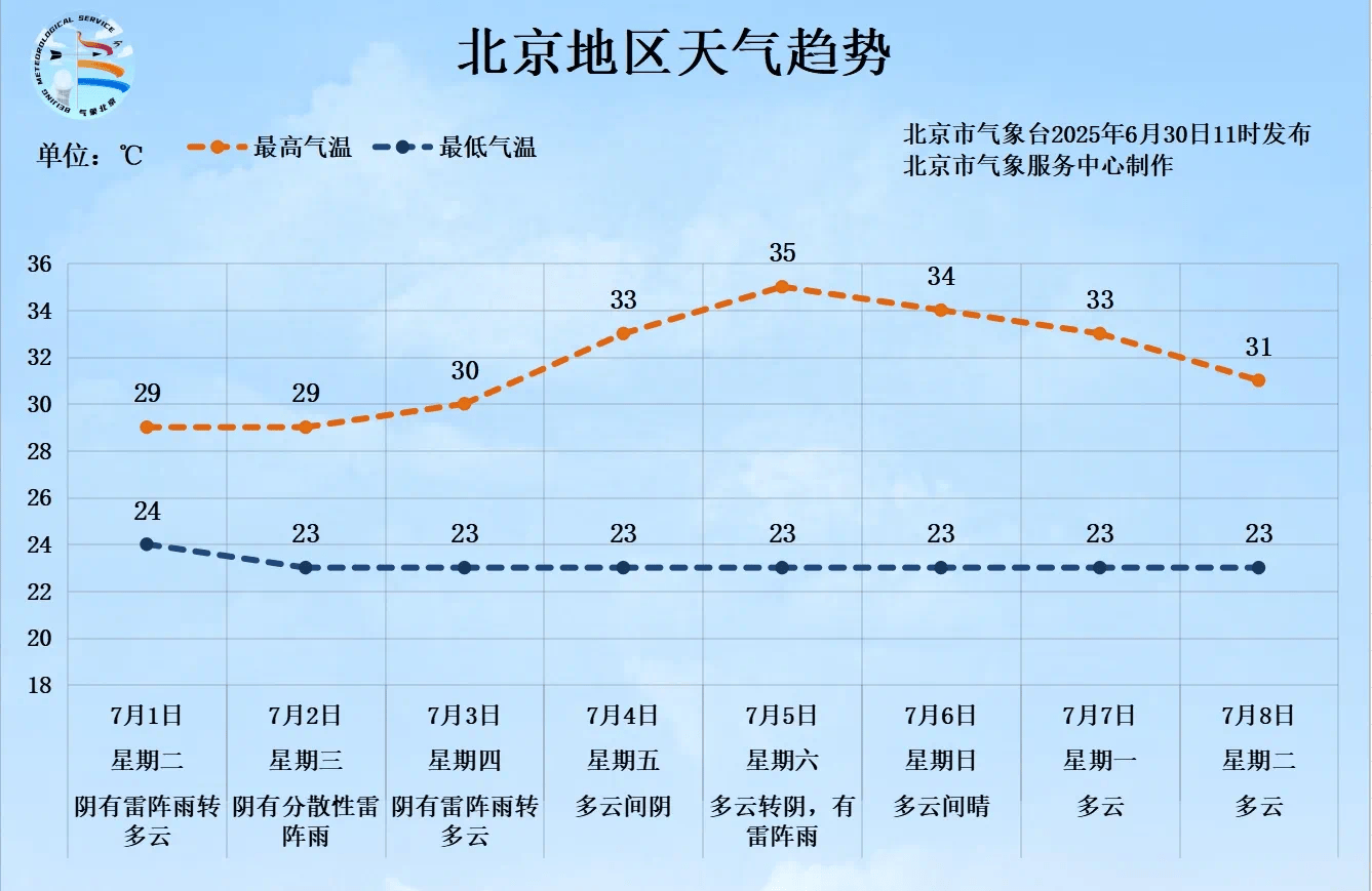 一场大范围明显降雨即将来临<strong></p>
<p>城邦</strong>，北京个别点将现大暴雨
