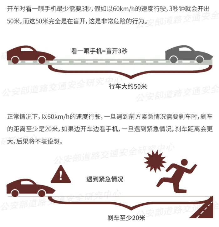 突发！64岁男子开车时低头看手机<strong></p>
<p>比特币纪念币</strong>，致3死3伤！提醒：勿“分心驾驶”！上海已启用无人机严查！