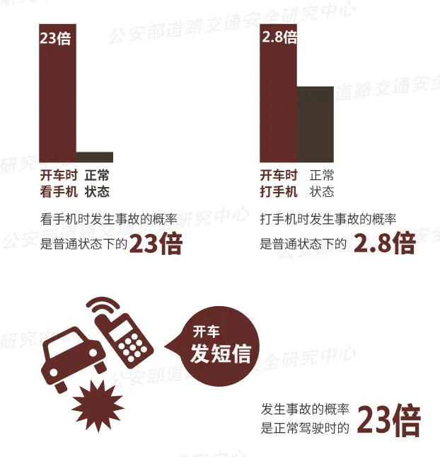 突发！64岁男子开车时低头看手机<strong></p>
<p>比特币纪念币</strong>，致3死3伤！提醒：勿“分心驾驶”！上海已启用无人机严查！