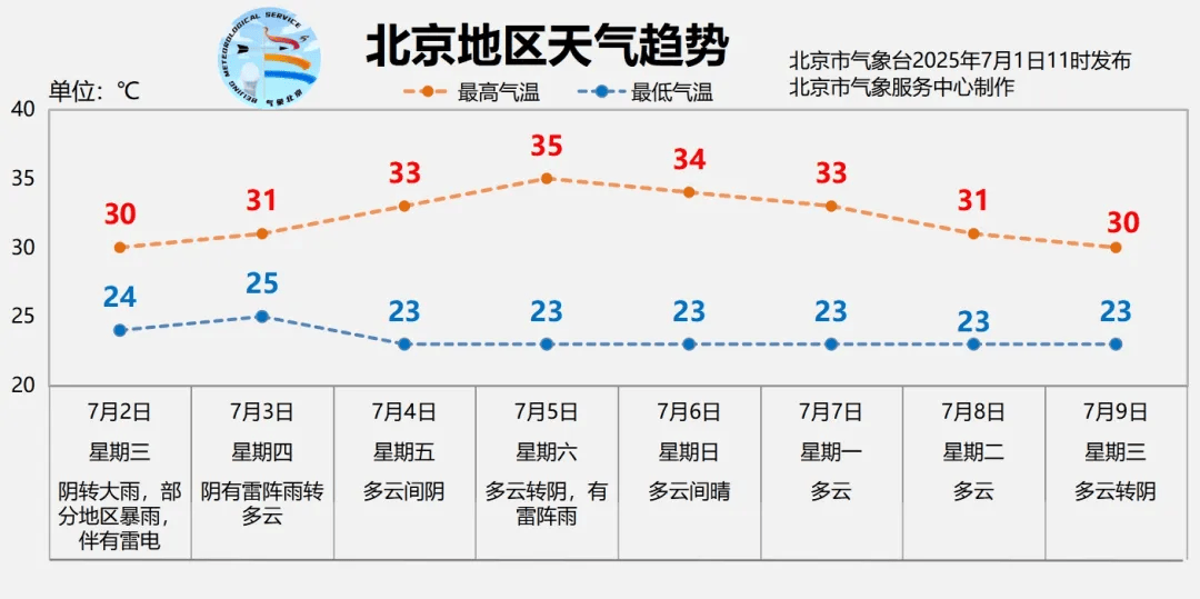 北京全市大雨<strong></p>
<p>比特币最高价</strong>，局地暴雨，并伴有雷电！北京部分列车临时停运