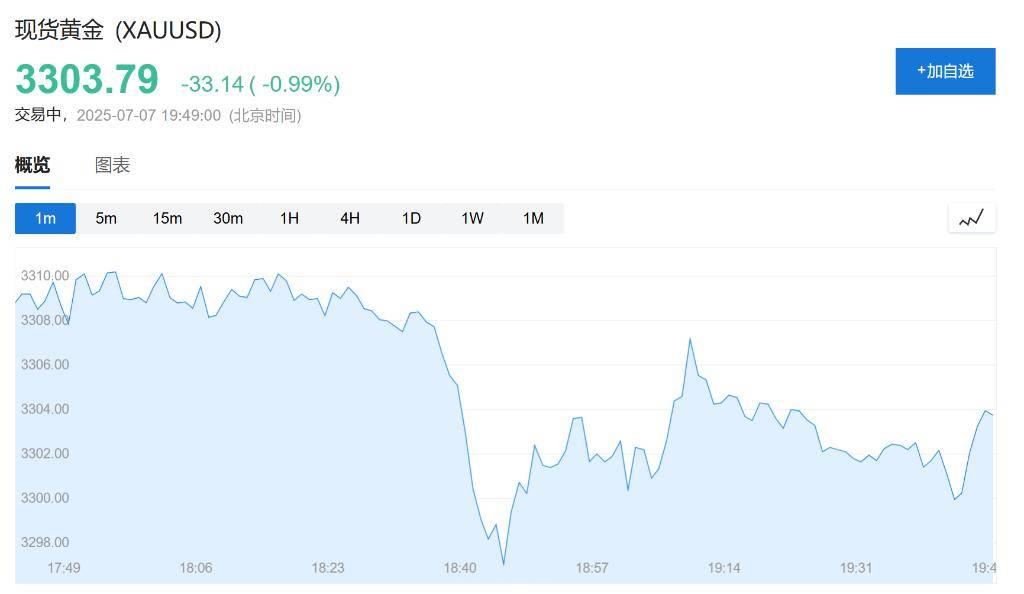 最终关税低于10%？欧盟发言人：美欧贸易协议谈判取得进展<strong></p>
<p>比特币人民币汇率</strong>，至少会达成原则性协议
