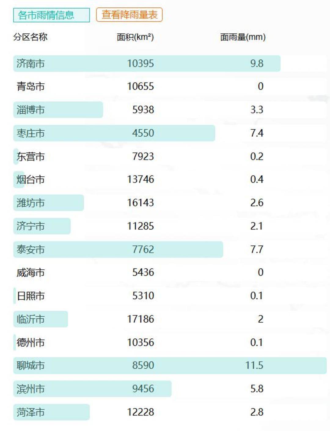 山东下<strong></p>
<p>比特币人民币汇率</strong>了424个大明湖：多地出现暴雨