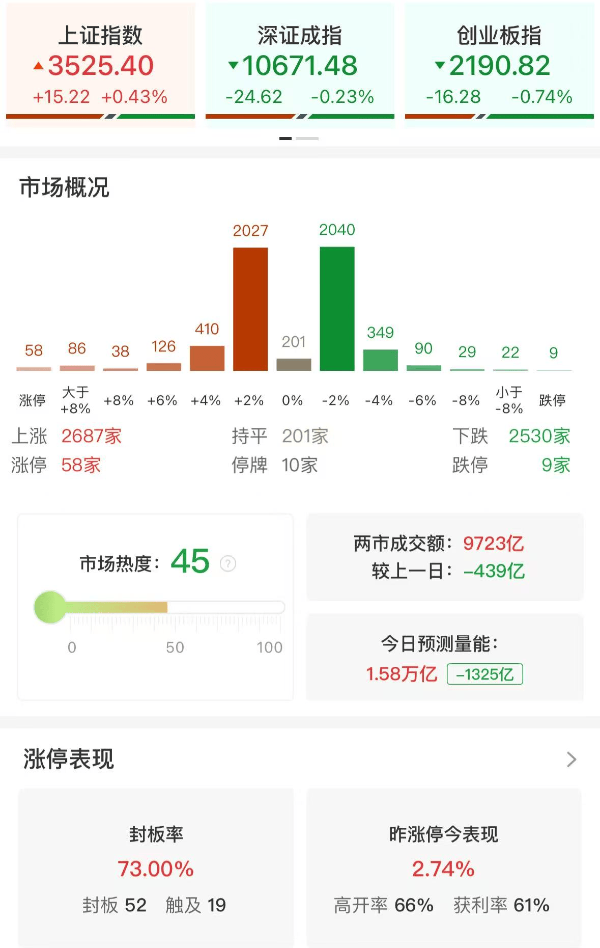 杨德龙：上证指数突破3500点之后继续上攻<strong></p>
<p>比特币挖矿成本</strong>，人形机器人板块再次领涨！慢牛确立，A股未来三年有望挑战4000点