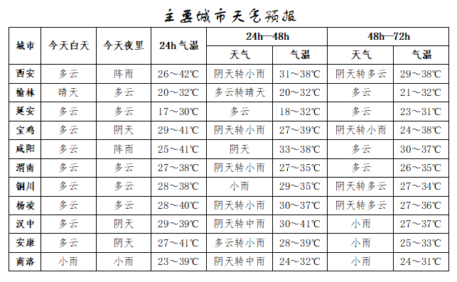 突破历史极值<strong></p>
<p>1比特币等于多少美元</strong>！西安雷阵雨、小到中雨要来了！陕西降雨时间确定！