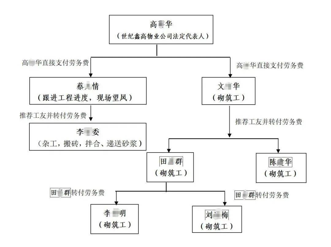 3人高坠身亡<strong></p>
<p>比特币分析</strong>！深圳官方发布较大事故调查报告