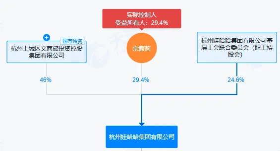 娃哈哈的“继承迷局”：宗馥莉转钱不是关键<strong></p>
<p>比特币地址</strong>，信托是否有效才关键