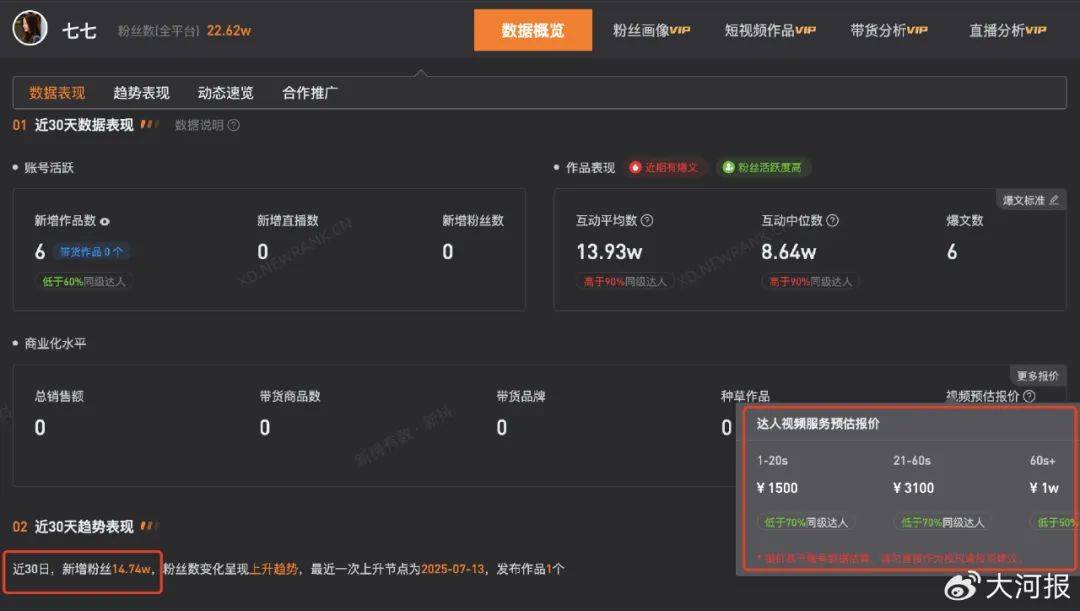 15岁女孩七七1分钟视频报价1万<strong></p>
<p>比特币涨幅</strong>，因神似张柏芝走红，七七妈妈曾称以学业为由拒绝于正邀约