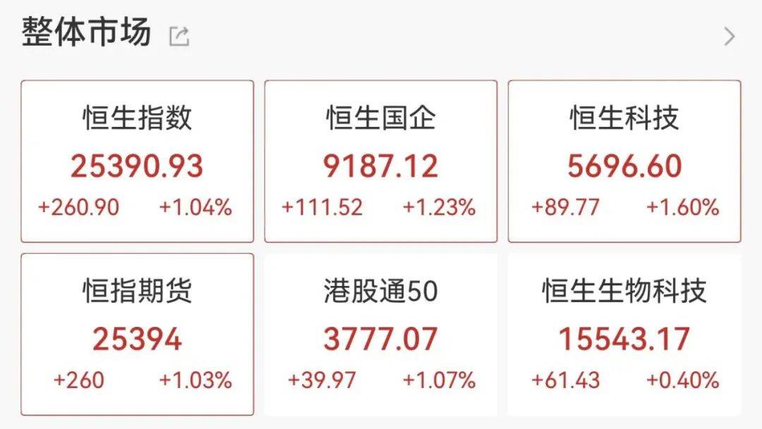 重回3600点！牛市“旗手”<strong></p>
<p>比特币涨幅</strong>，涨停！