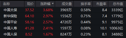 重回3600点！牛市“旗手”<strong></p>
<p>比特币涨幅</strong>，涨停！