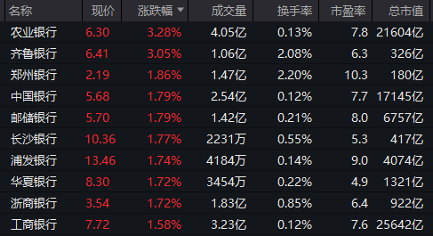 重回3600点！牛市“旗手”<strong></p>
<p>比特币涨幅</strong>，涨停！