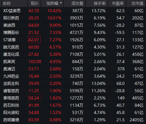 重回3600点！牛市“旗手”<strong></p>
<p>比特币涨幅</strong>，涨停！