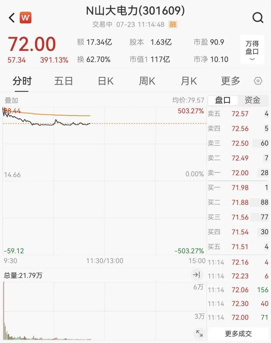 重回3600点！牛市“旗手”<strong></p>
<p>比特币涨幅</strong>，涨停！