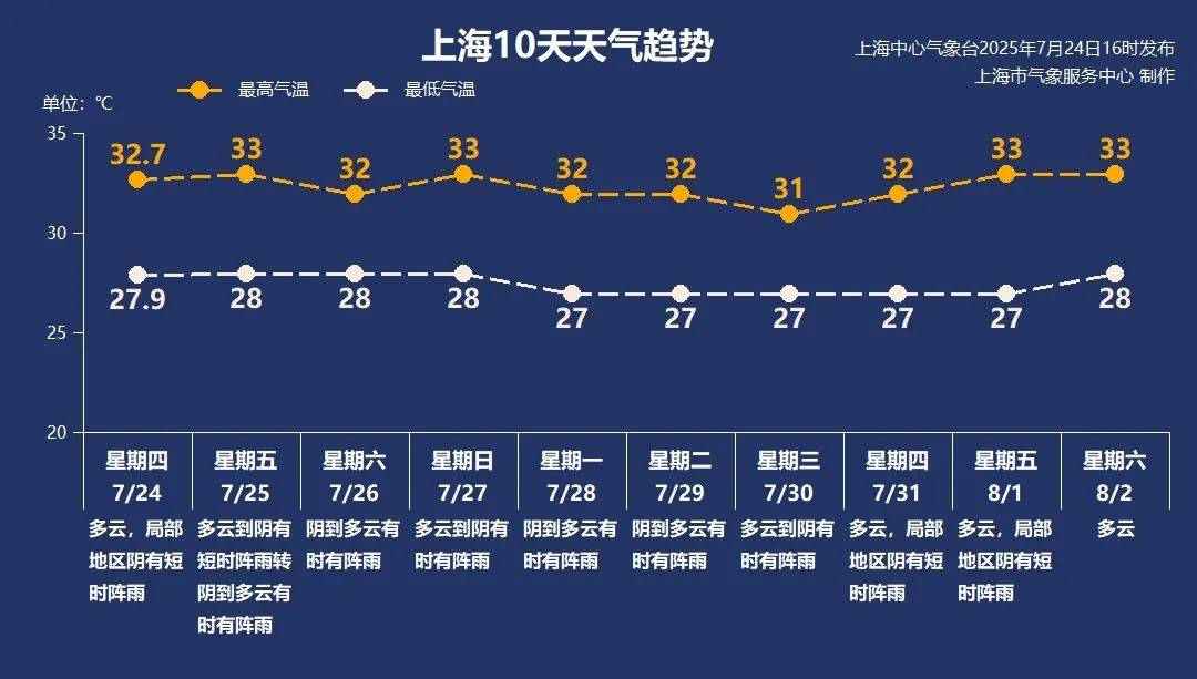 大风+大雨<strong></p>
<p>比特币的交易</strong>，上海今起受台风影响！一活动紧急取消！这几个区的雨更大