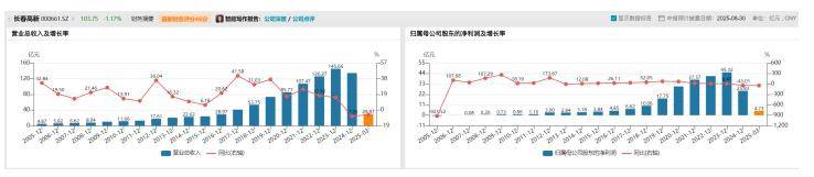 长春高新1700亿元市值蒸发<strong></p>
<p>比特币涨了</strong>，集采、人口、竞品冲击如何击溃生长激素神话｜创新药观察