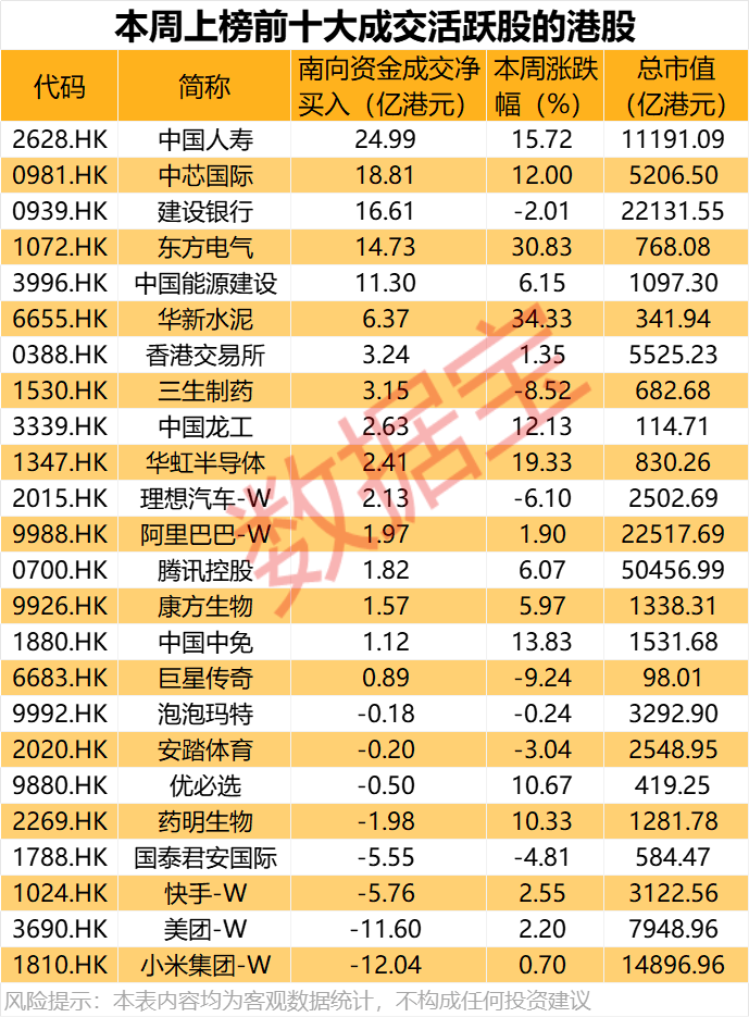 大举加仓<strong></p>
<p>比特币涨了</strong>，最高持股量翻番！年内净流入超8200亿港元