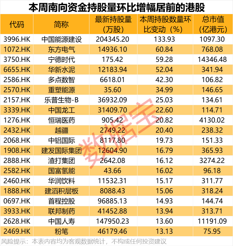 大举加仓<strong></p>
<p>比特币涨了</strong>，最高持股量翻番！年内净流入超8200亿港元