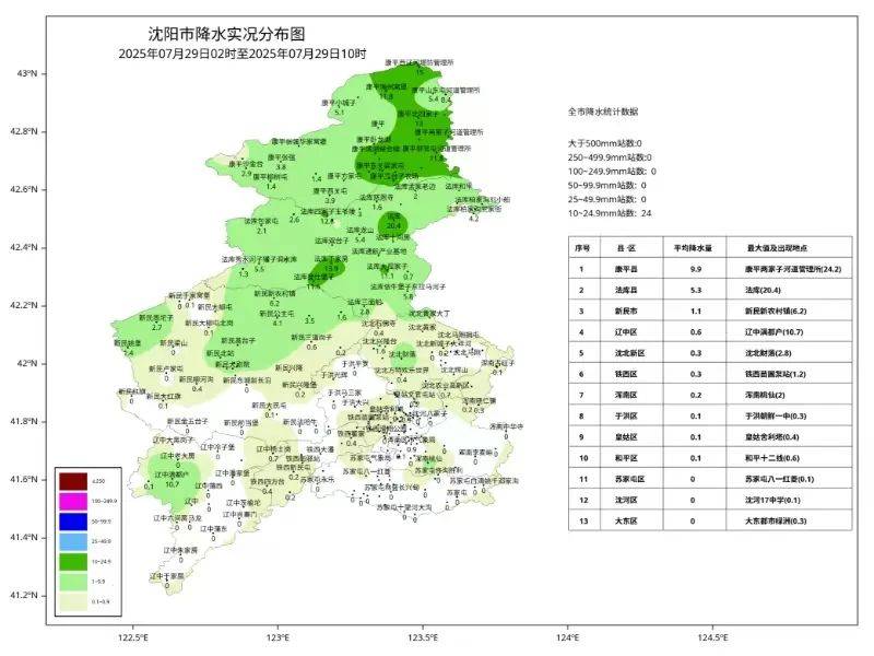 刚刚<strong></p>
<p>比特币涨了</strong>，沈阳发布城市防汛蓝色预警！启动城市防汛四级应急响应！暴雨何时下……